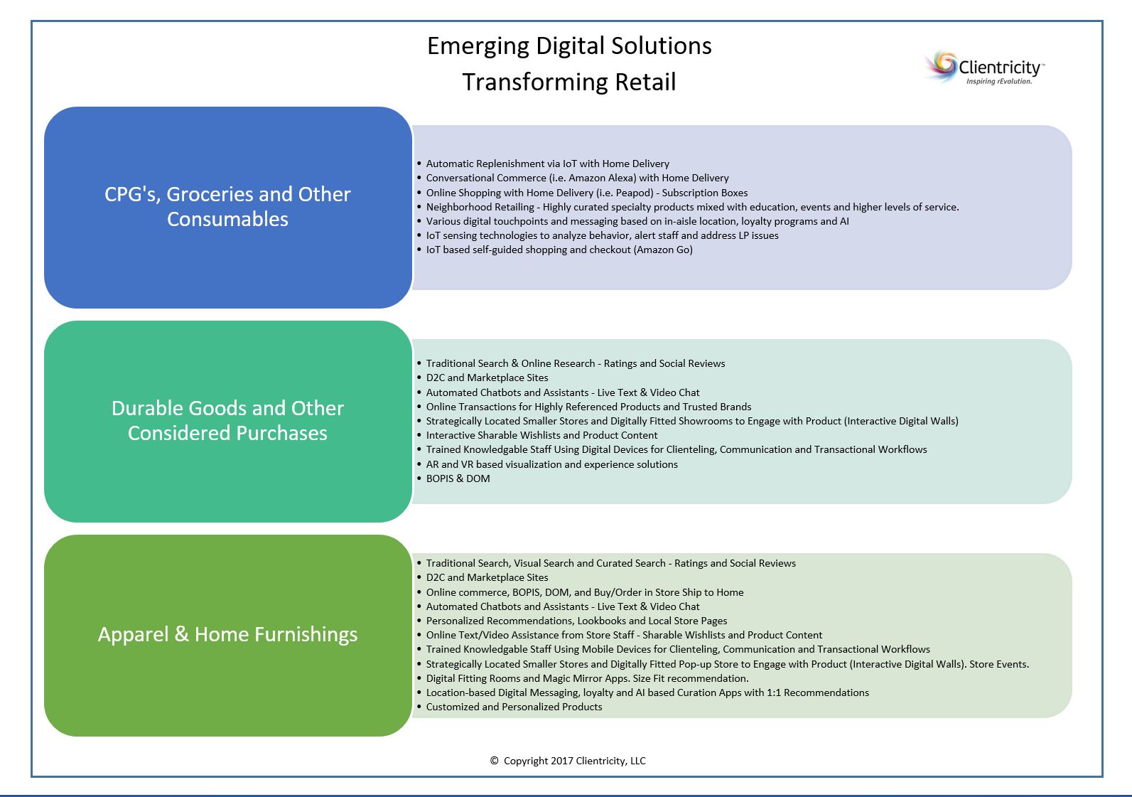 Emerging Digital Solutions Image